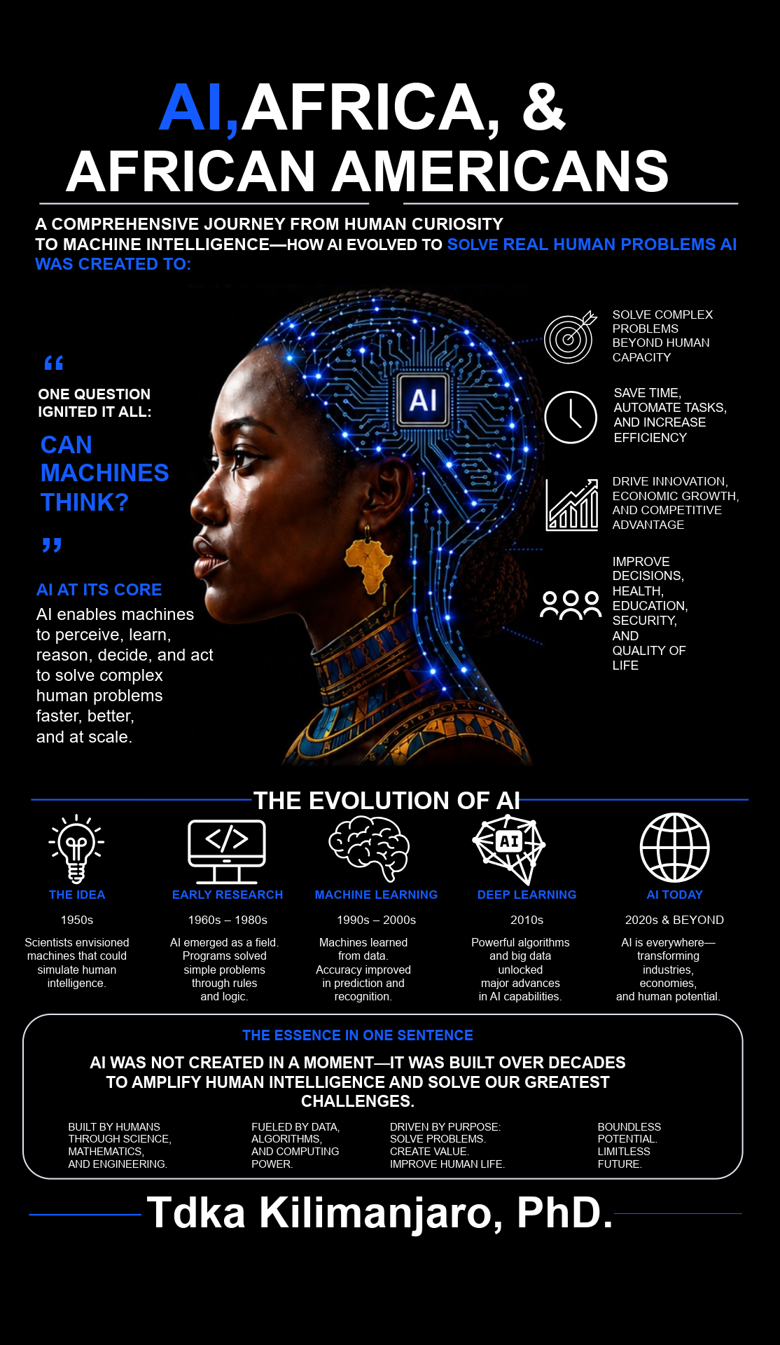 AI, AFRICA, & AFRICAN AMERICANS