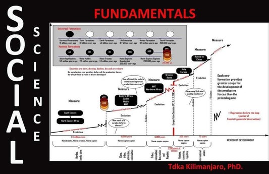 Social Science Fundamentals