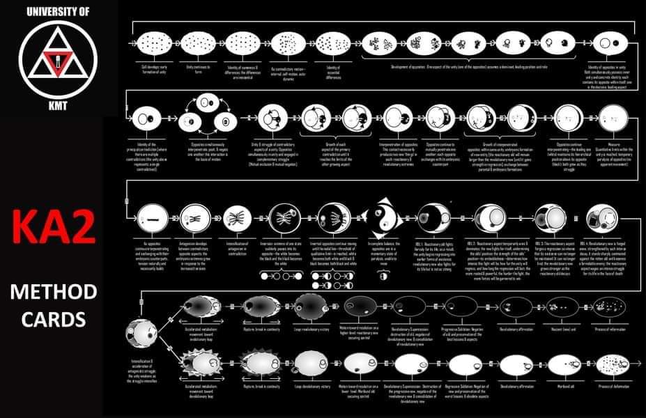 KA2 Philosophy and Method Cards