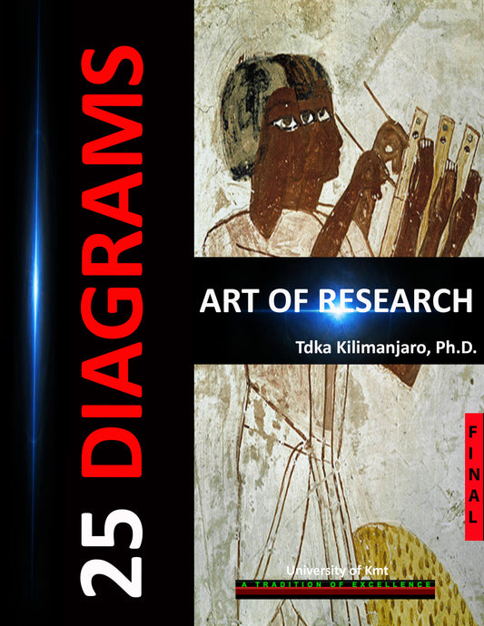 25 Diagrams: Art of Research (2023, 132 pages--large)